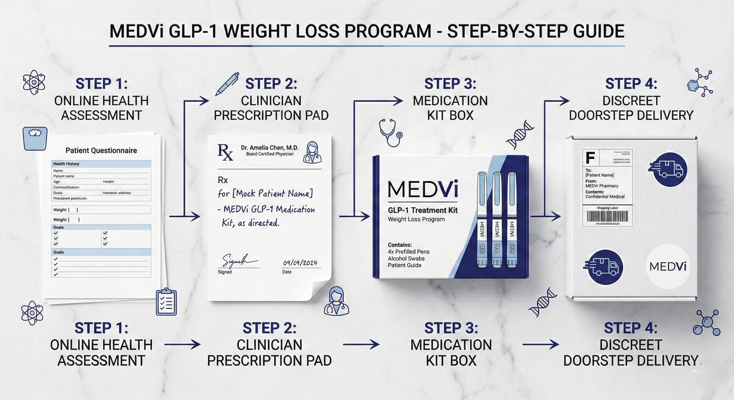 Program overview